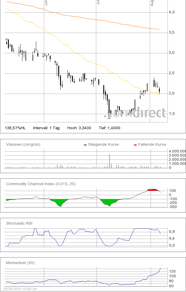 Forsys - Produktionsbeginn 336694