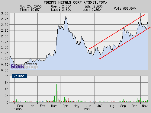 forsys neue Kursrakete ? 67798