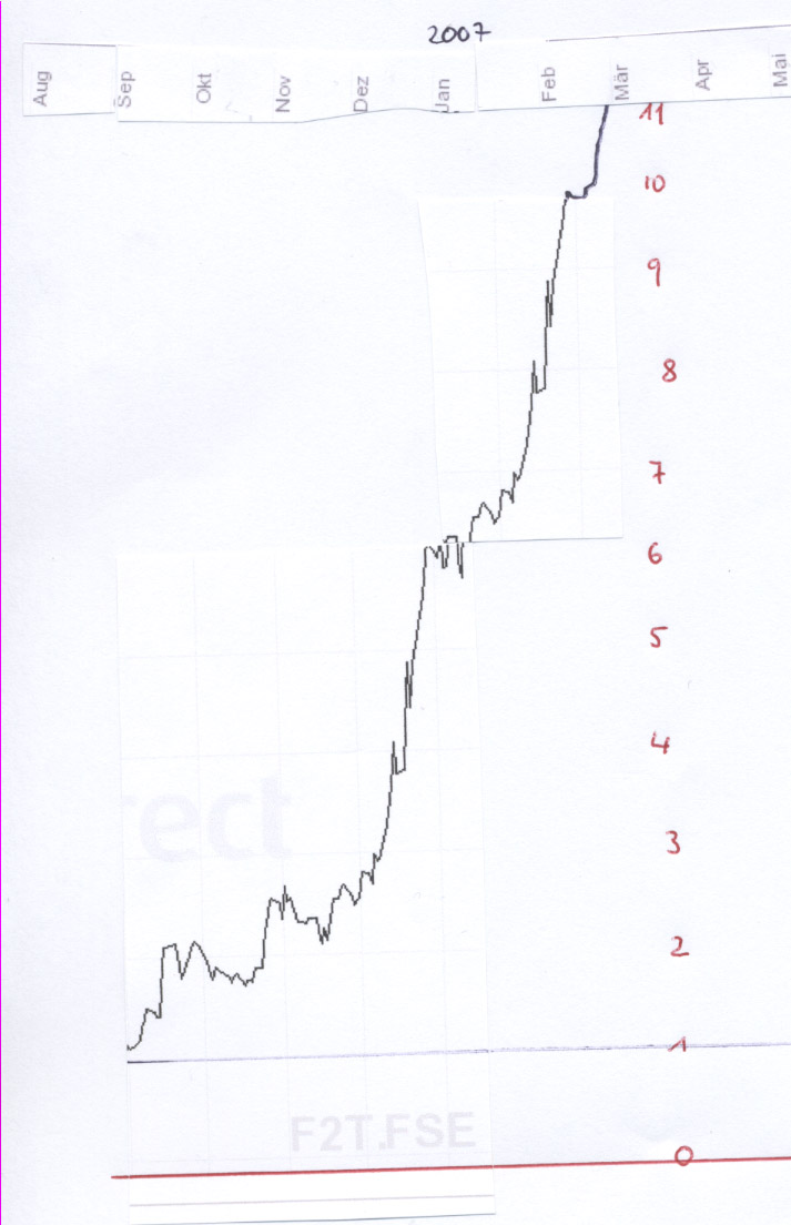 forsys neue Kursrakete ? 77836