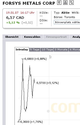 forsys neue Kursrakete ? 78104