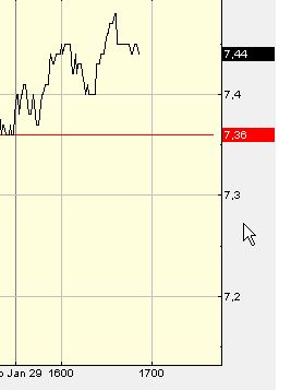 forsys neue Kursrakete ? 79739