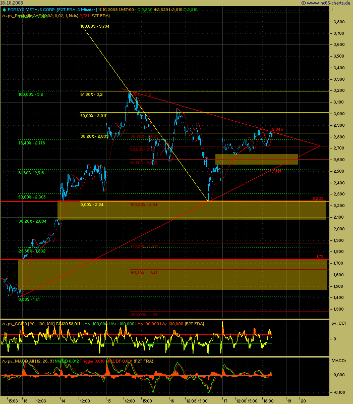 Forsys - Produktionsbeginn 193863