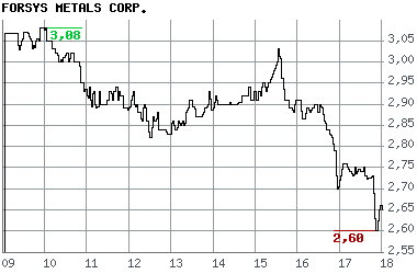 forsys neue Kursrakete ? 116265