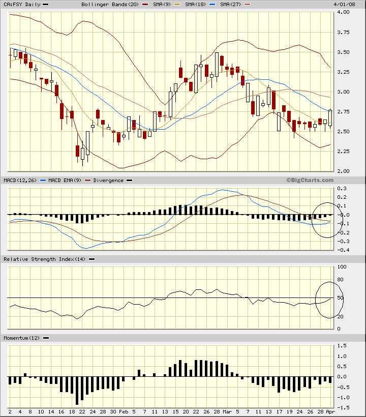 Forsys - Produktionsbeginn 157375