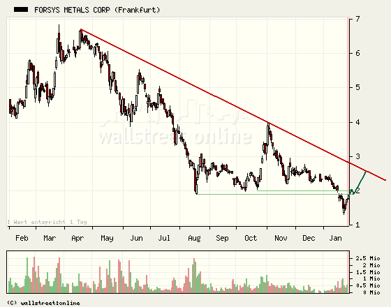forsys neue Kursrakete ? 144424