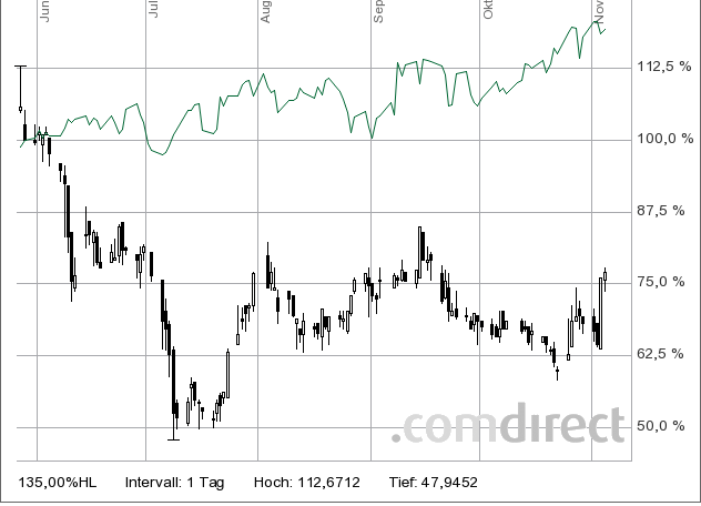 Forsys - Produktionsbeginn 356425