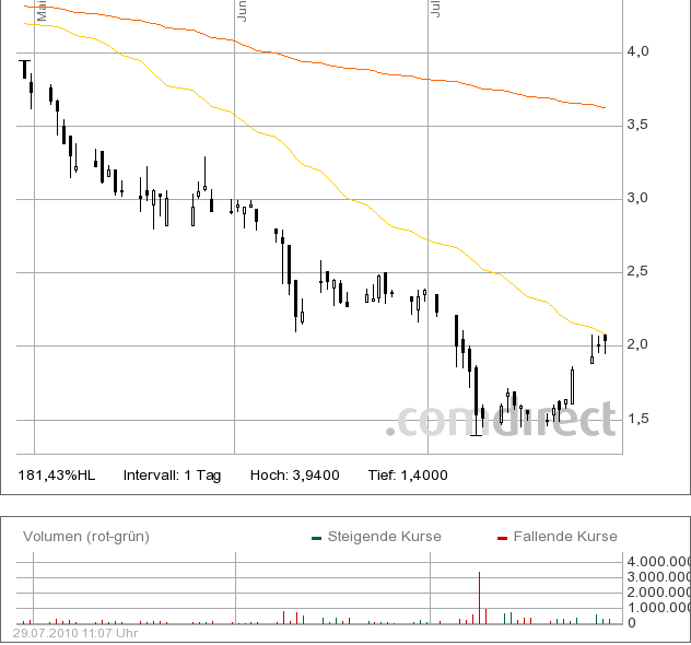 Forsys - Produktionsbeginn 334751