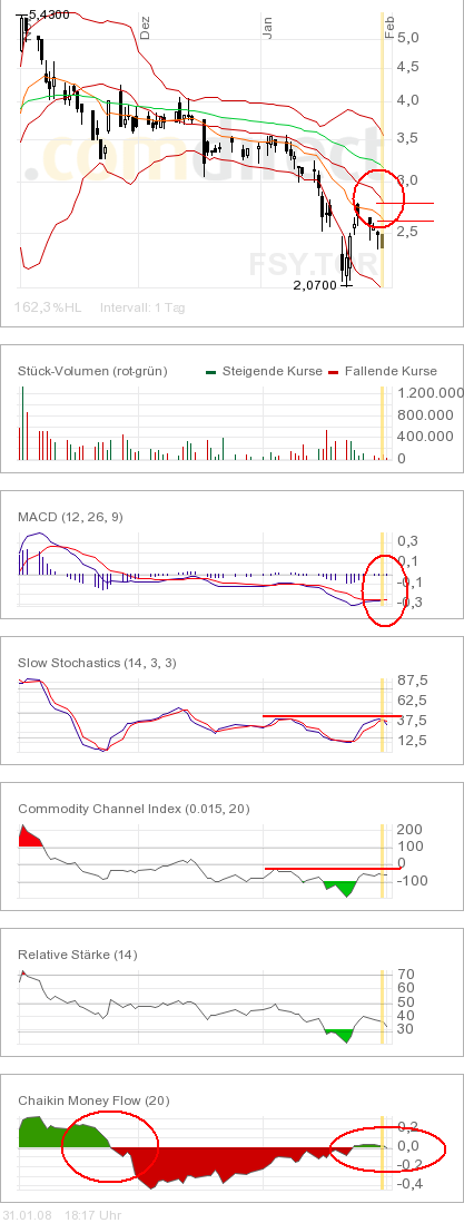 forsys neue Kursrakete ? 145431