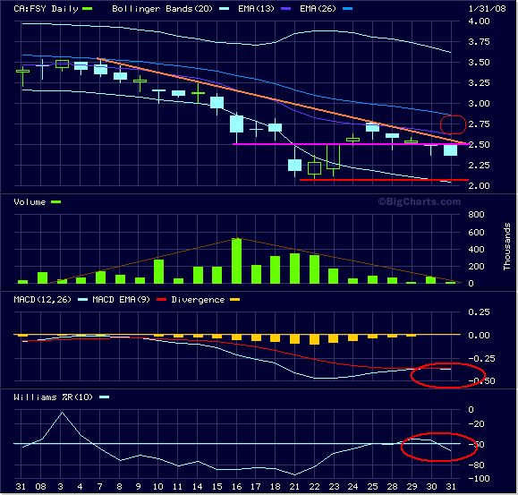 forsys neue Kursrakete ? 145559