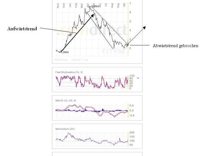 forsys neue Kursrakete ? 127945
