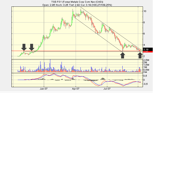 forsys neue Kursrakete ? 124763