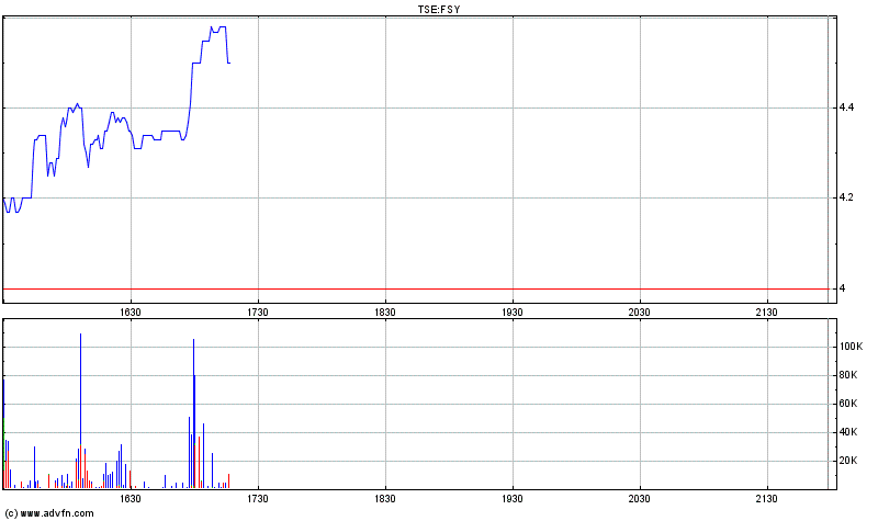 Forsys - Produktionsbeginn 225455