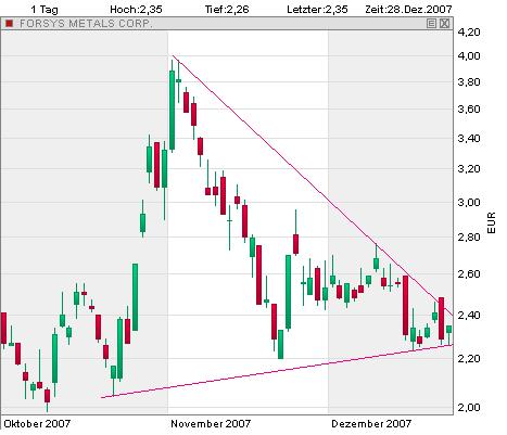forsys neue Kursrakete ? 139598