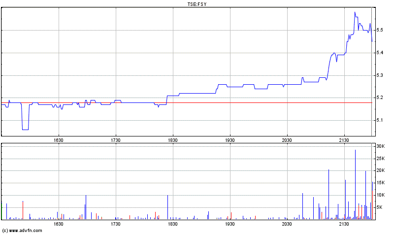 Forsys - Produktionsbeginn 232016