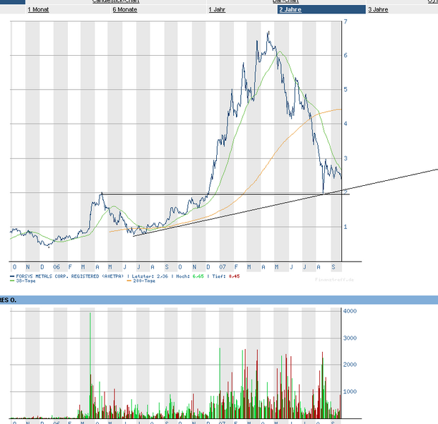 forsys neue Kursrakete ? 122236