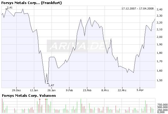 Forsys - Produktionsbeginn 159846