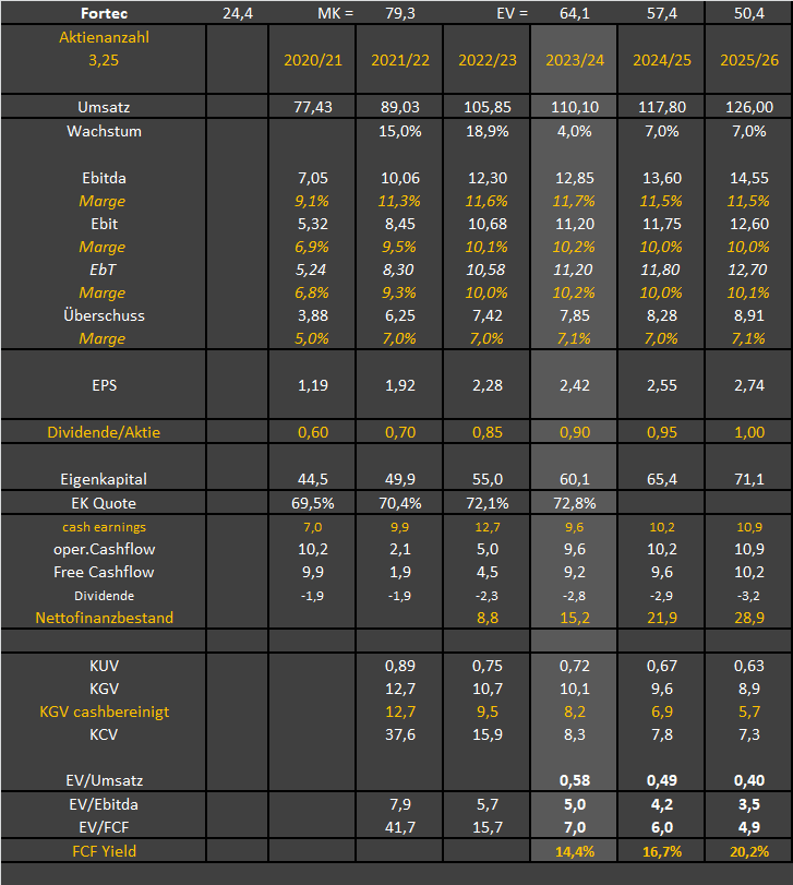 Katjuscha Wikifolio jetzt investierbar 1405464