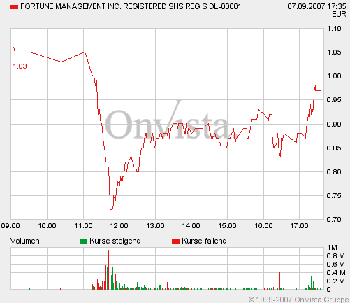 A0BLYY + Ab heute 200.000 im Millionendepot! 119188