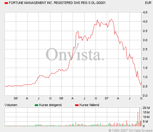 A0BLYY + Ab heute 200.000 im Millionendepot! 123482