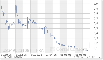 Fortuna Gaming 59886