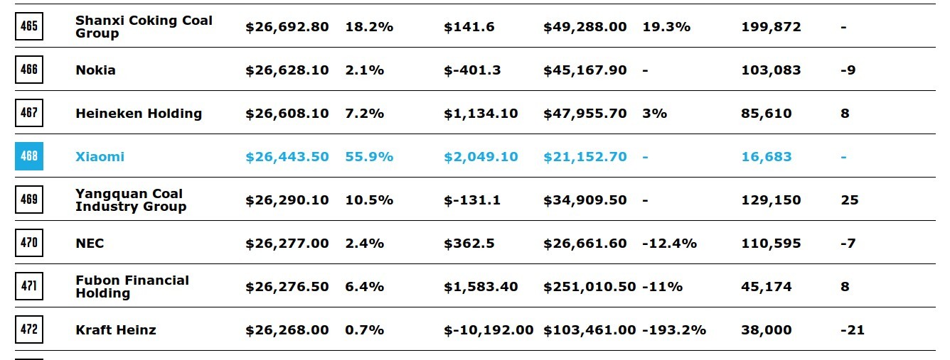 Xiaomi - Gute Produkte! 1124887