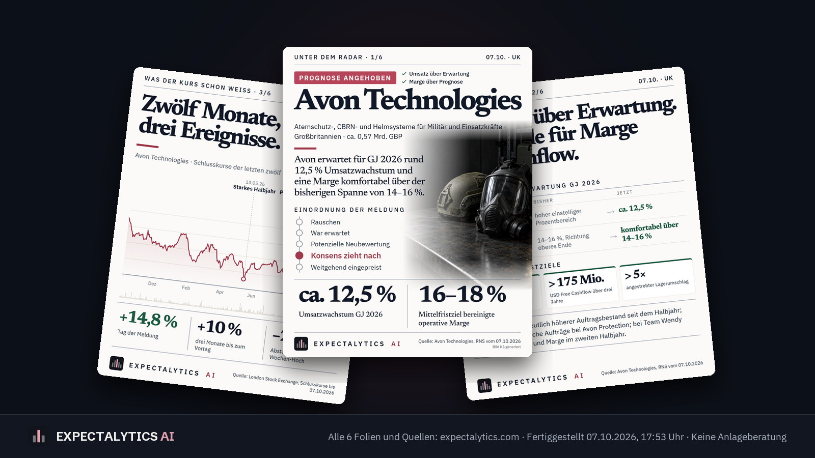 Avon: Atemschutz, Helme und höhere Prognose 1529336