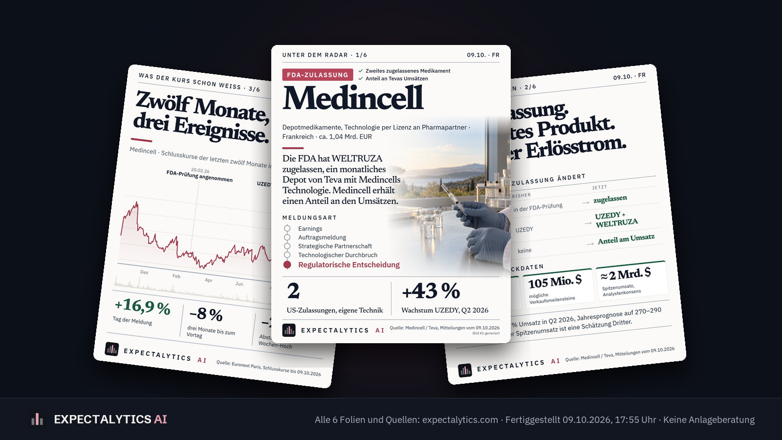 Medincell: bereits 2. FDA-Zulassung 1529510