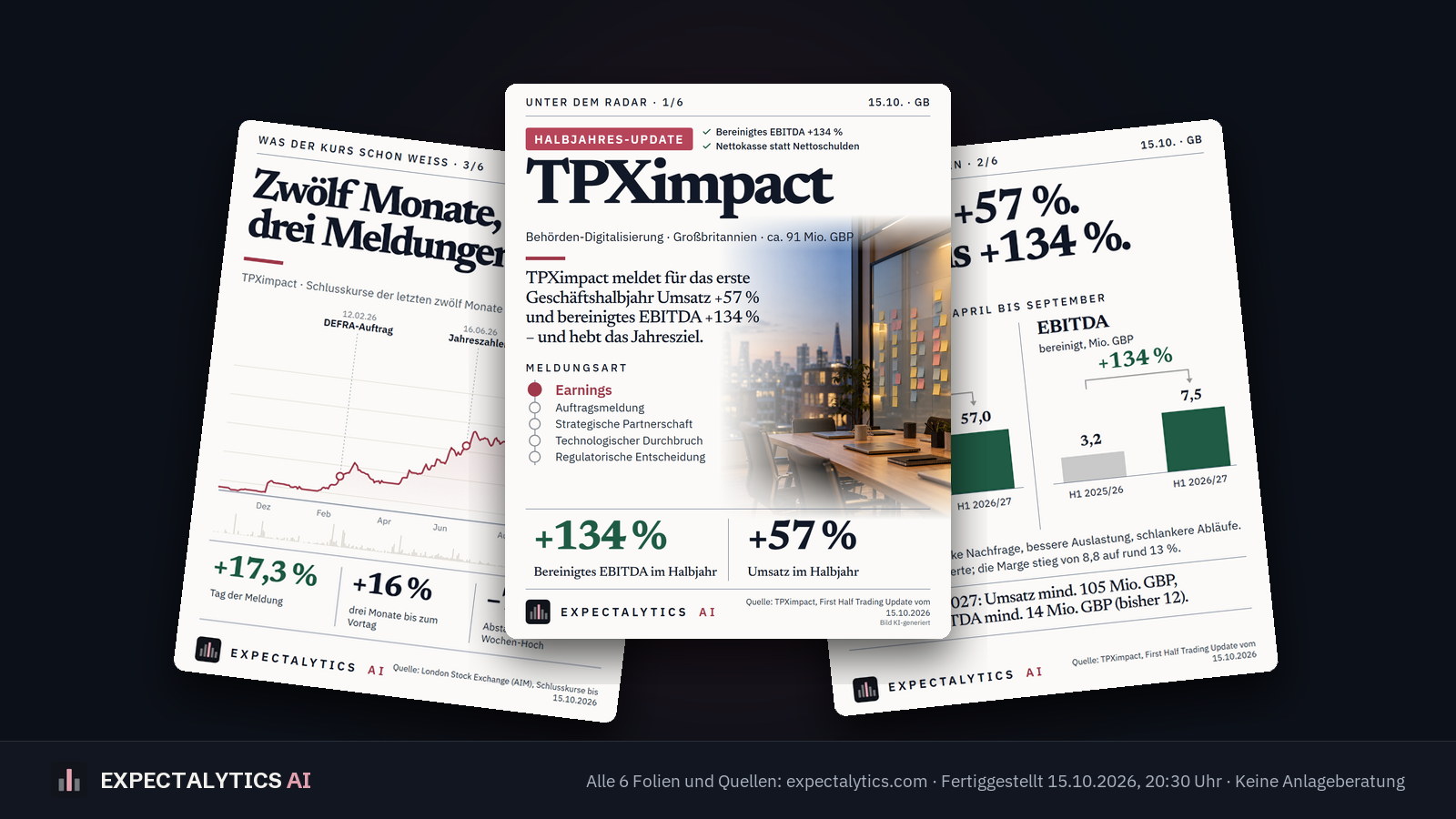 TPX: Digitale Dienste & Prognoseanhebung 1530020