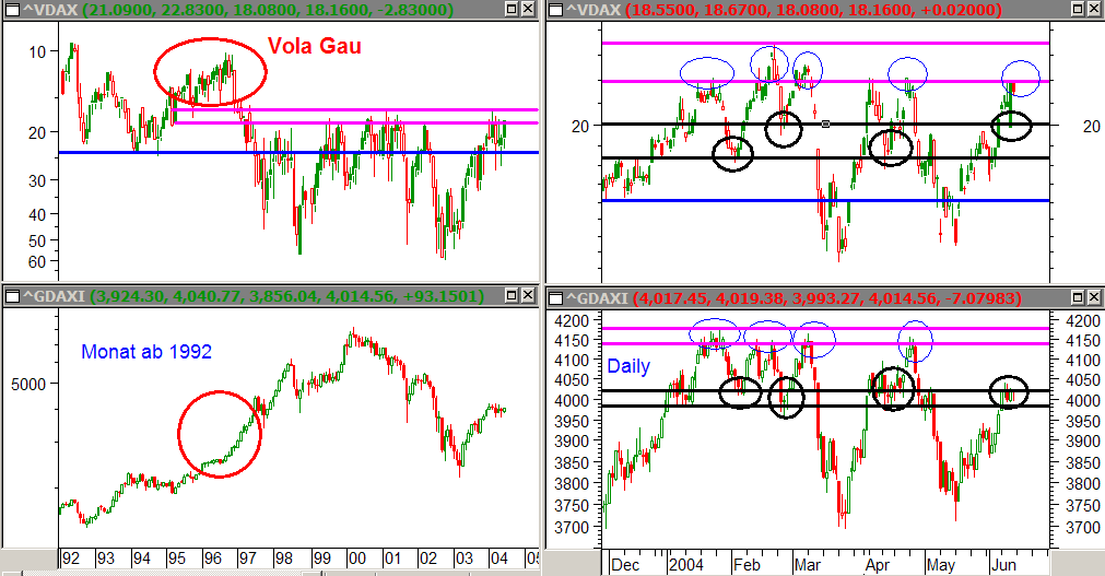 f-h Oni BW sb & Friends-TTT, Donnerstach 18.06.04 21