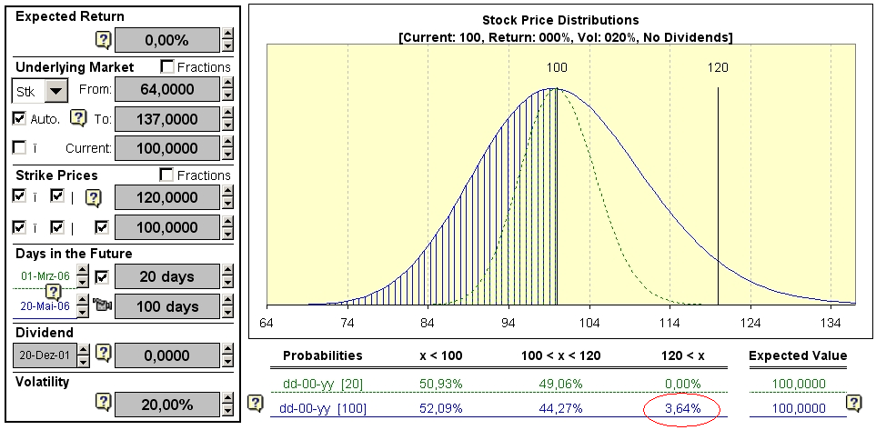 Unterbewertete Aktien an der EUREX hebeln 656149