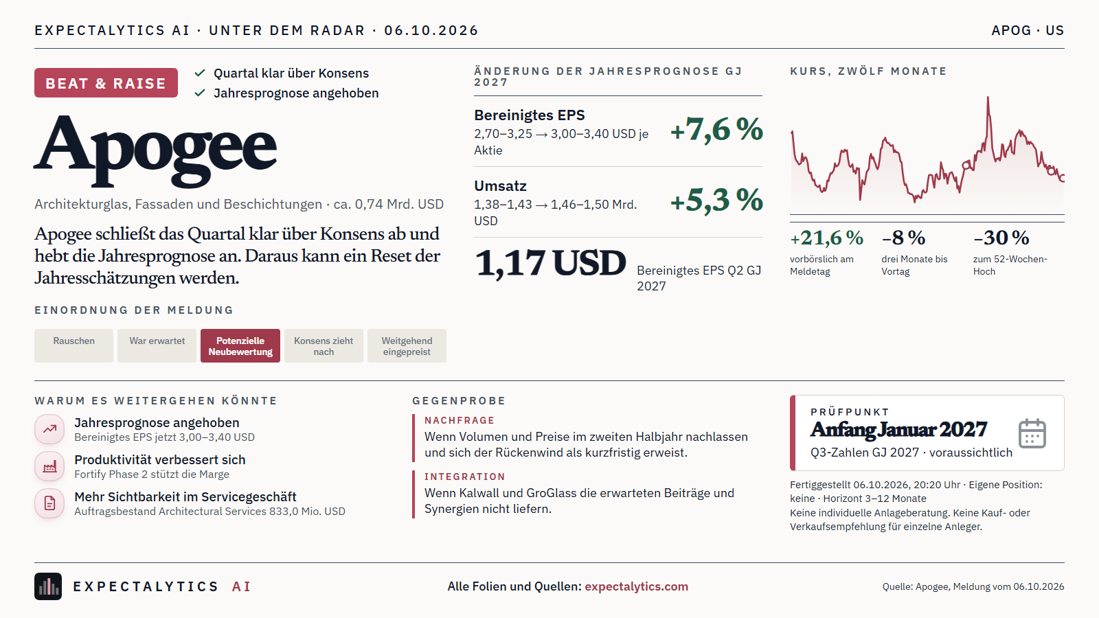 Apogee: Prognoseanhebung 1529247