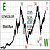 Elliott Wave GOLD daily meinkursziel