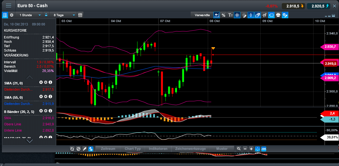 Quo Vadis Dax 2013 - Up, dank Liquidität 651729