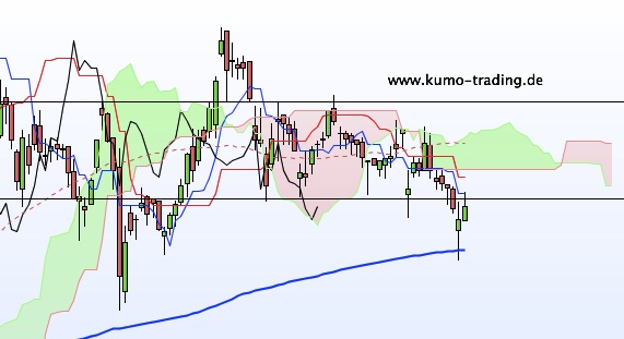es kann los gehen! 705667