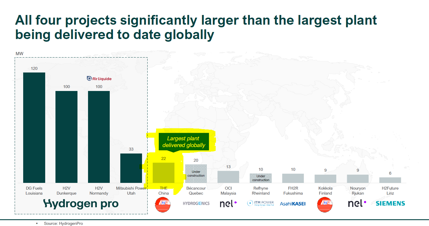 HydrogenPro: Wasserstoff+Norwegen = Erfolgsformel 1228137