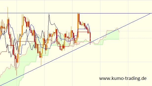 Der EUR/USD 2,0 Thread 616543