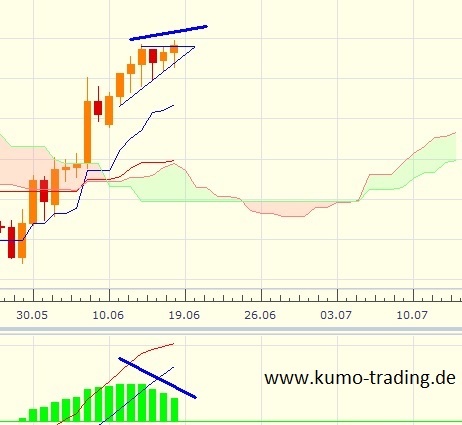 Der EUR/USD 2,0 Thread 616593