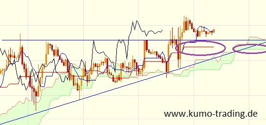 Der EUR/USD 2,0 Thread 616851