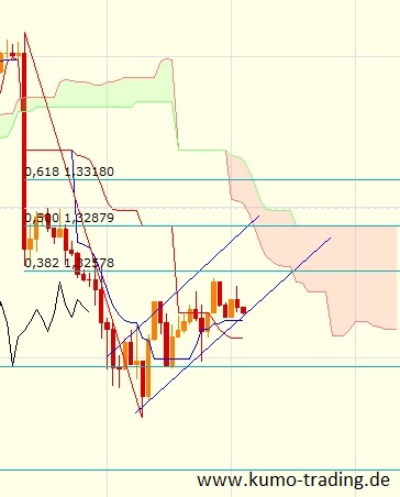 Der EUR/USD 2,0 Thread 617552