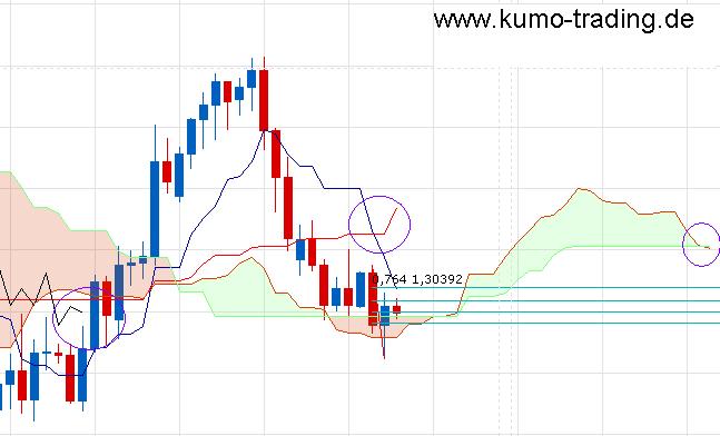 Der EUR/USD 2,0 Thread 621182