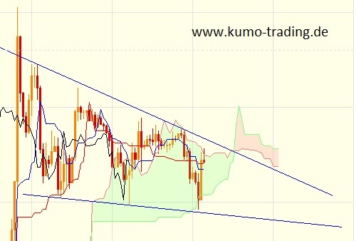 Der EUR/USD 2,0 Thread 624101