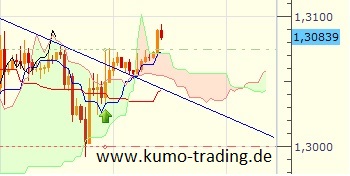 Der EUR/USD 2,0 Thread 624267