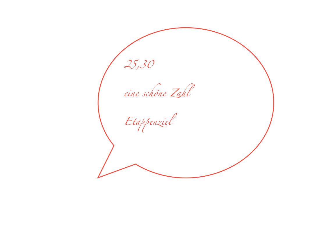 K+S: 70 Euro und mehr sind drin 682618