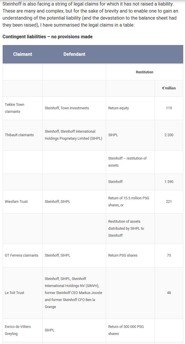 Steinhoff International Holdings N.V. 1121316