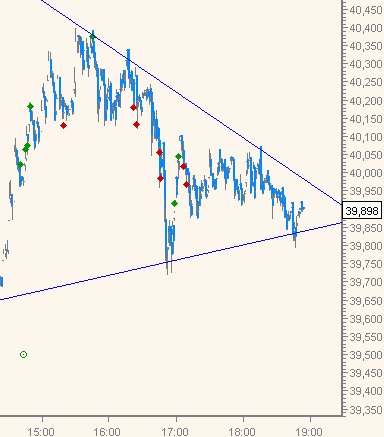 Thread für Papiertiger 425416