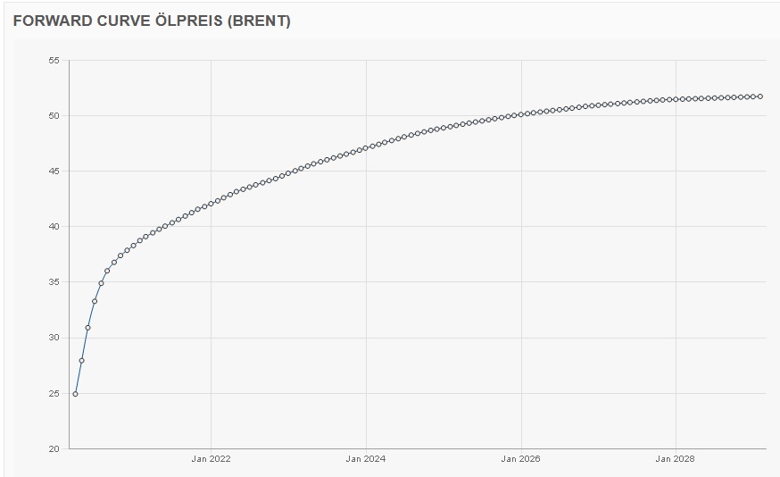 Akis Looserbude 1169473