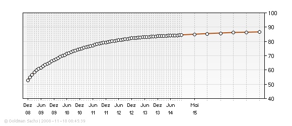 Zertifikat so weit unter Basiswert ? 200269