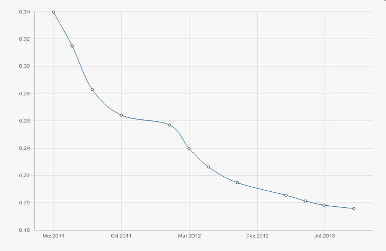 Die Zuckerhausse kommt 573977
