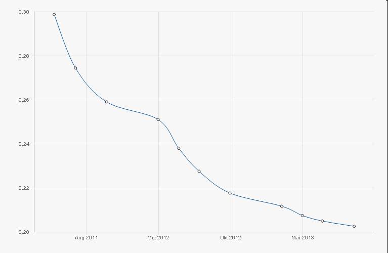 Die Zuckerhausse kommt 496827