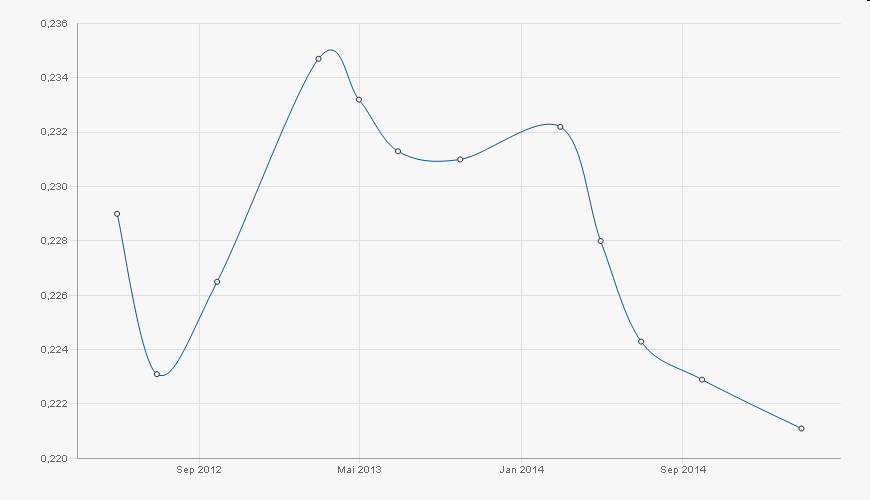 Die Zuckerhausse kommt 501915